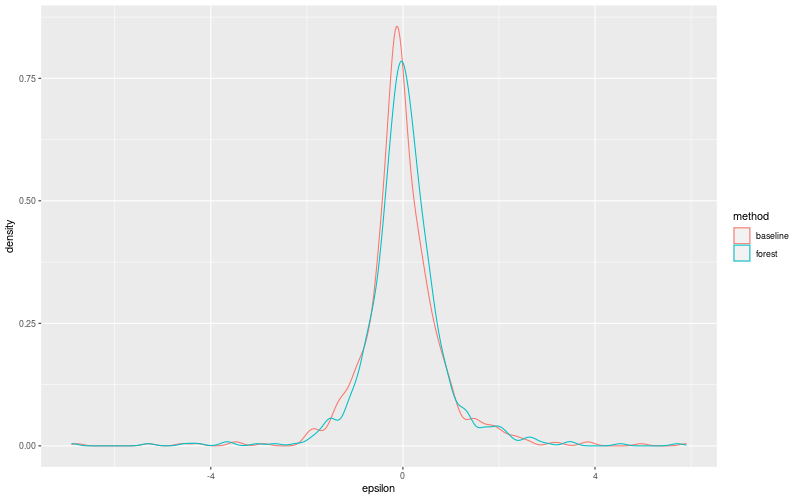 My plot :)